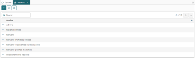 Lista de redes de datos