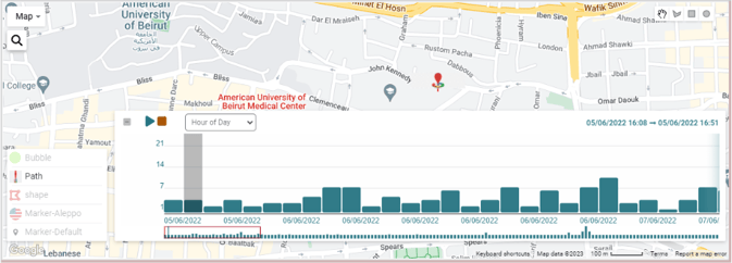 grafico de linea de tiempo en AKTEK iO