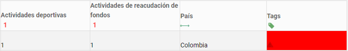 Etiquetas de Campo