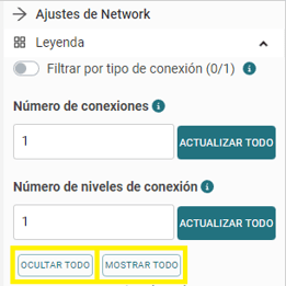 nodos en networks de datos