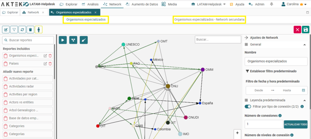 Visualizacion de Networks de datos en iO