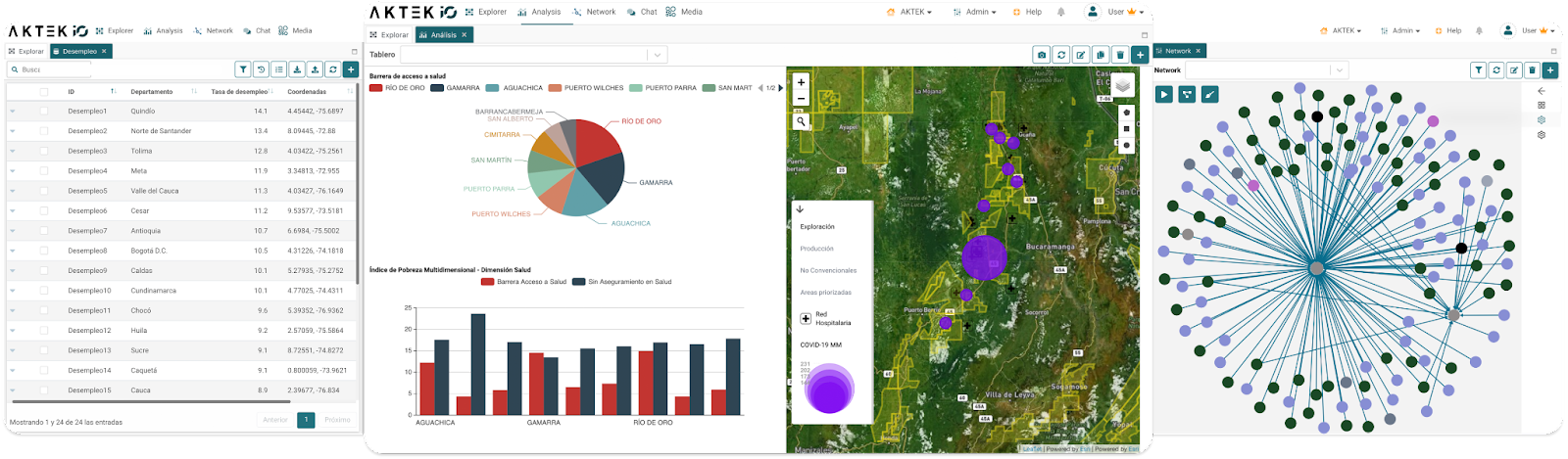 Data graphs on AKTEK iO