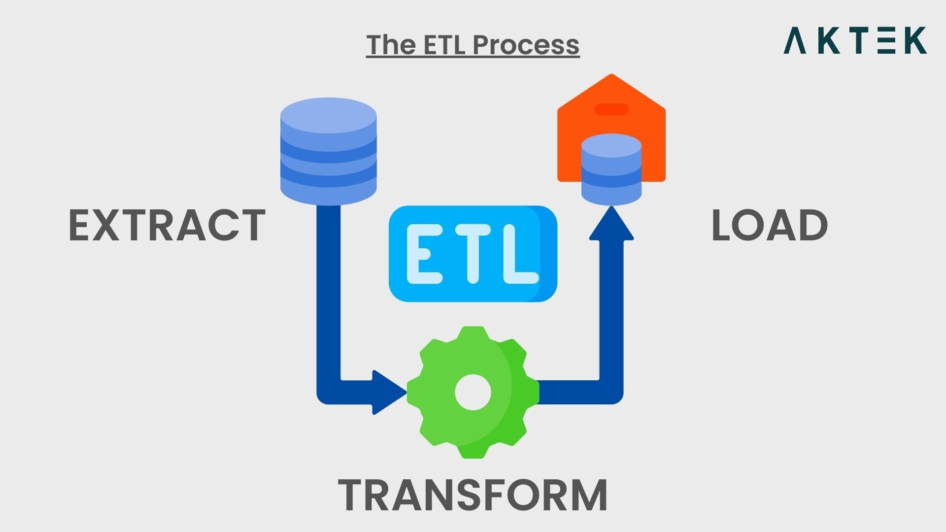 ETL process diagram