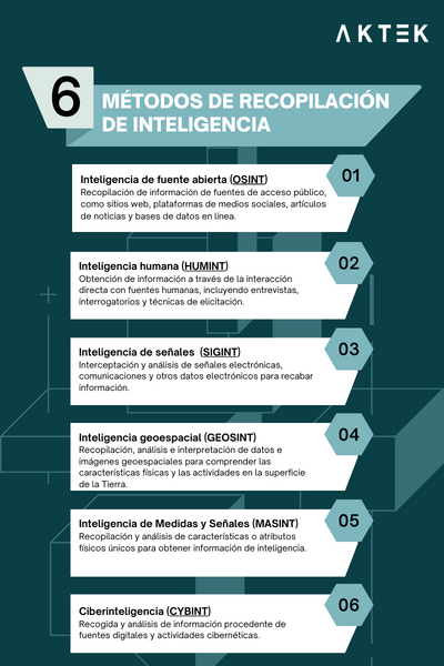 seis metodos de recoleccion de inteligencia