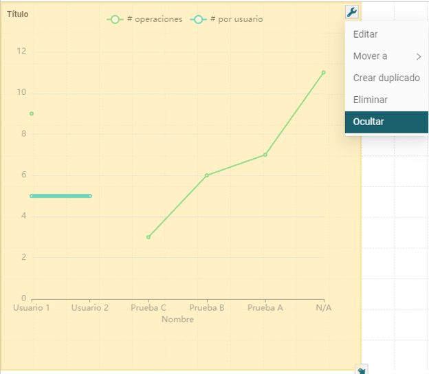 opcion para ocultar o mostrar un grafico de datos en dashboards