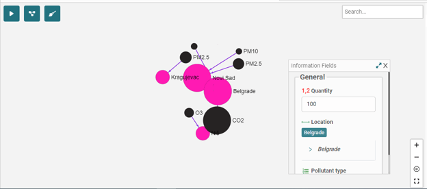 Data network visualization on AKTEK iO