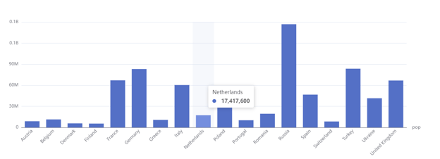 data chart legend on AKTEK iO