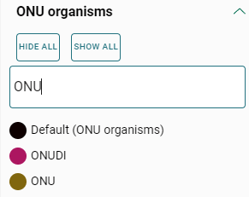 search data nodes on data network analysis