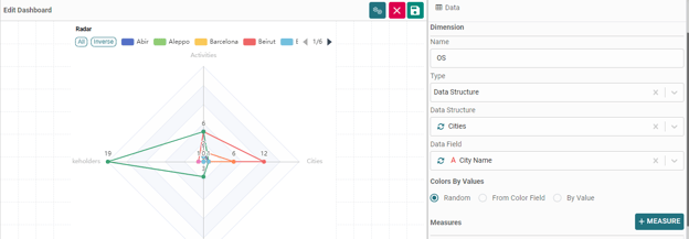 Radar chart customization on AKTEK iO