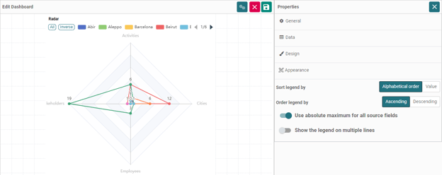 AKTEK iO radar chart configuration