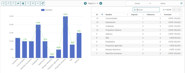 Analisis de datos