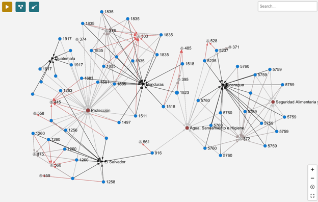 Visualizacion de Analisis de Red