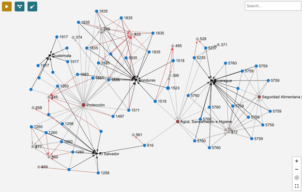 Network Analysis visualization