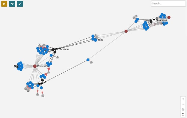 network analysis visualizations