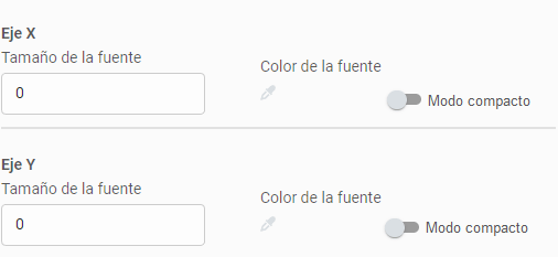 customizacion de tableros de datos