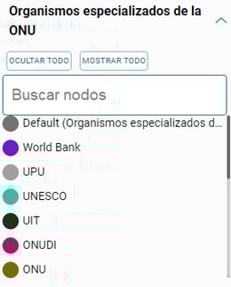 busqueda de nodos en analisis de redes