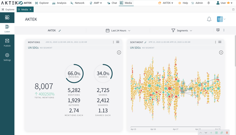 AKTEK Media monitoring