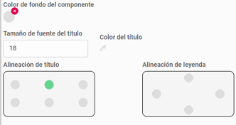 Posición de la leyenda de los gráficos en AKTEK iO