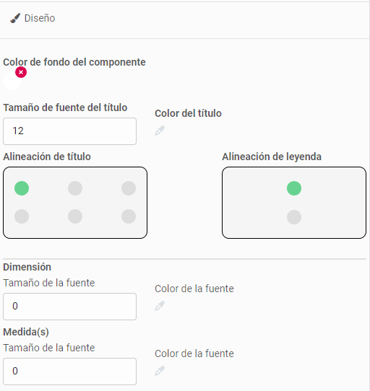 configuracion del diseno de graficas