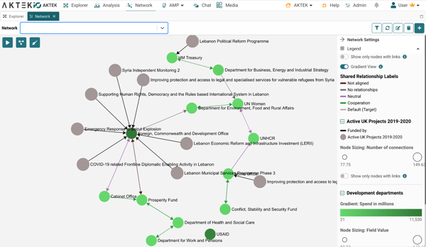 Stakeholders relations