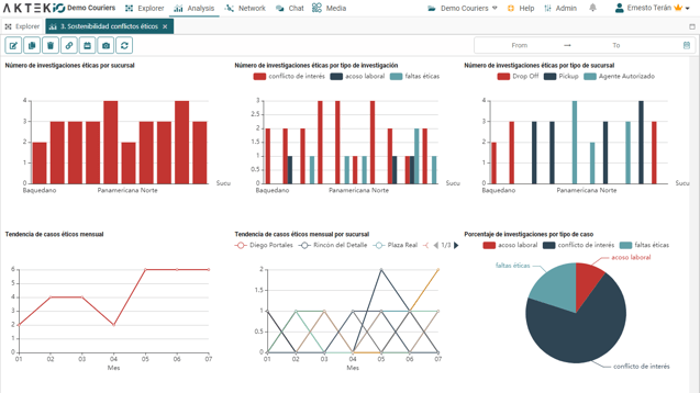 Gestion de procesos de Compliance en AKTEK iO