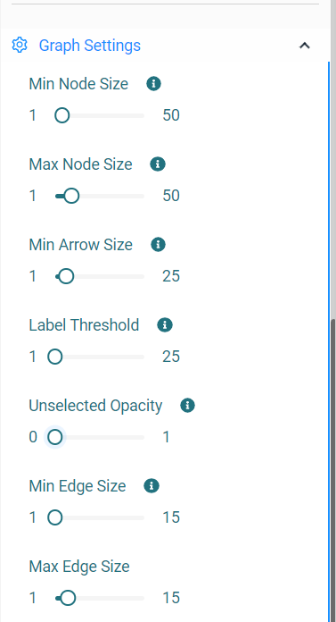 data network graph settings