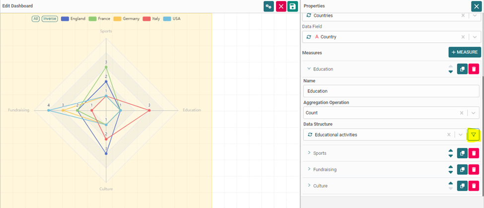 data graphs on AKTEK iO