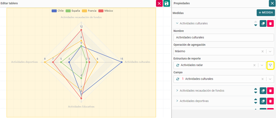 graficas de visualizacion de datos en AKTEK iO